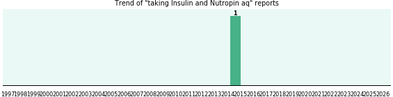 Insulin and Nutropin aq drug interactions. Insulin and Nutropin aq drug interactions.